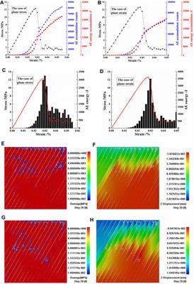 Numerical Investigation on Fracture Mechanisms and Energy Evolution Characteristics of Columnar Jointed Basalts With Different Model Boundaries and Confining Pressures